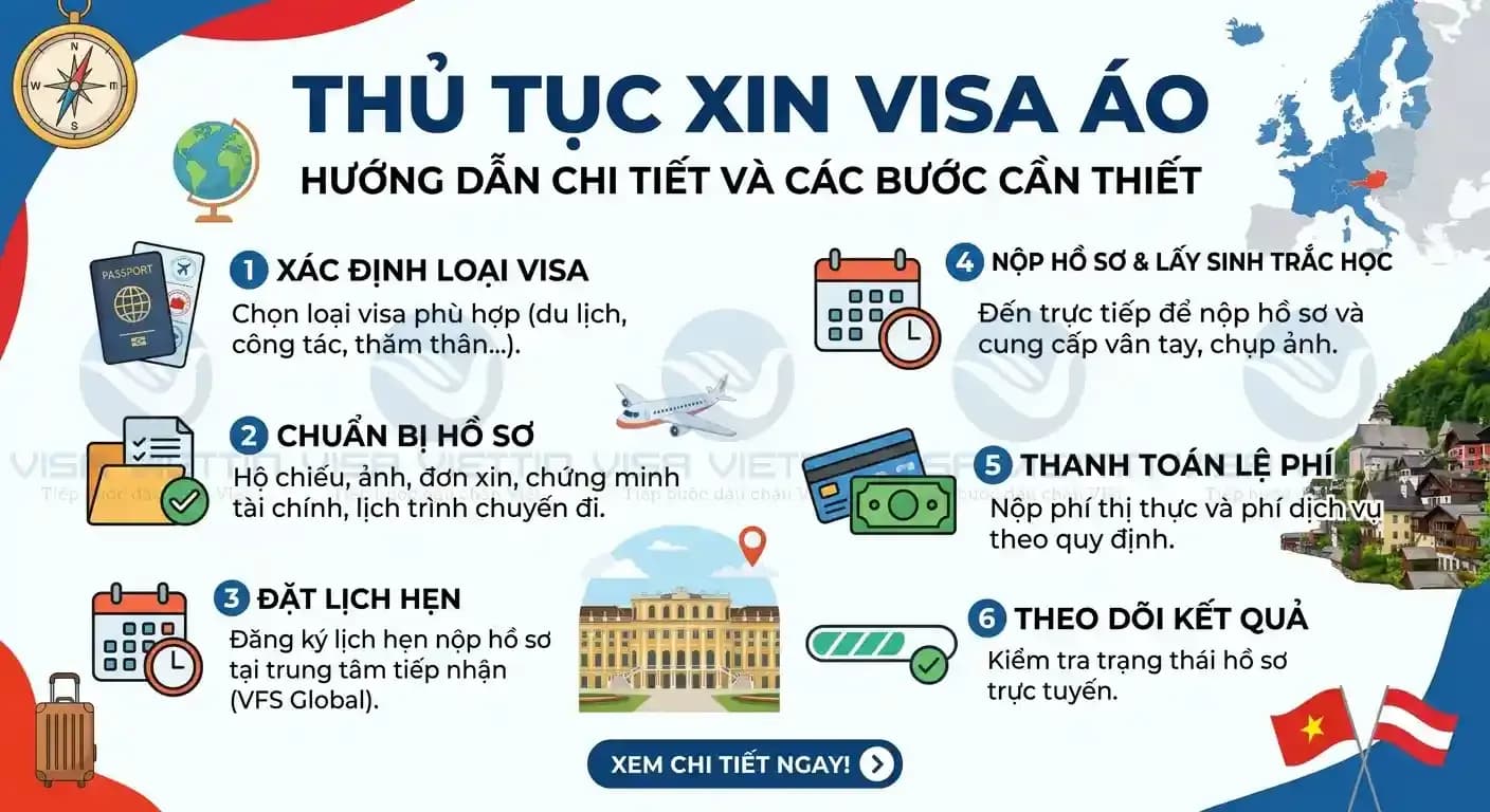 Thủ tục xin visa Áo Schengen chi tiết từ A-Z 2026
