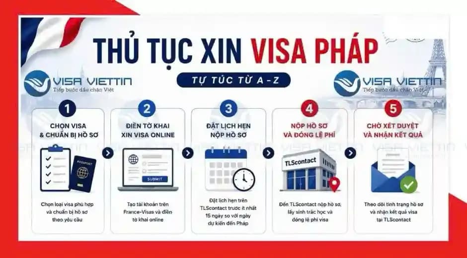 Thủ tục xin visa Pháp (Schengen) chi tiết từ A-Z 2026